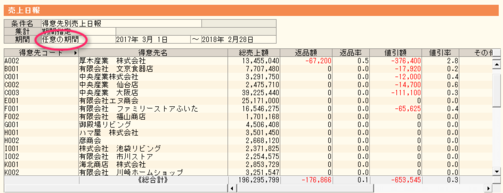 弥生販売売上日報「任意の期間」で出力