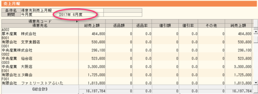 弥生販売の売上月報