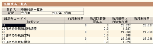 弥生販売の売掛残高一覧表