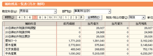 弥生会計の補助残高一覧表