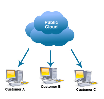 public-cloud-hosting-500x500.pngのサムネール画像