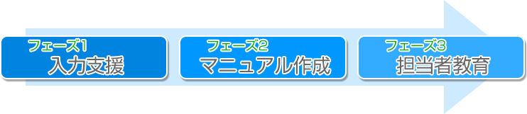 概算お見積りイメージ図