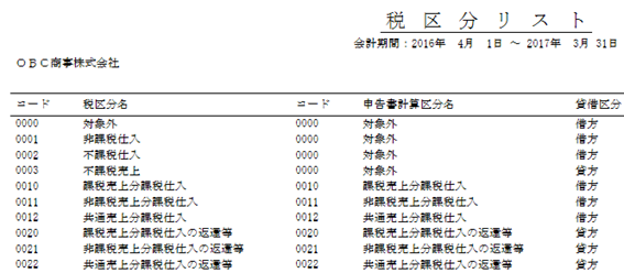 「税区分登録」の画像