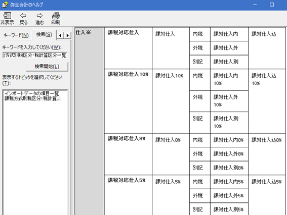 「課税方式別税区分・税計算区分一覧」の画像