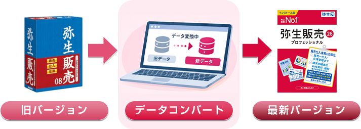 データコンバートの画像