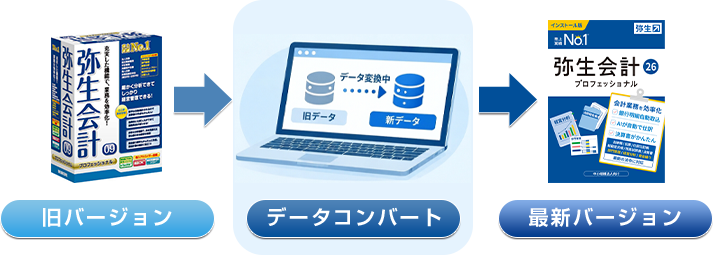 データコンバートの画像