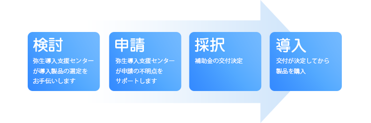 デジタル化・AI導入補助金制度の流れ
