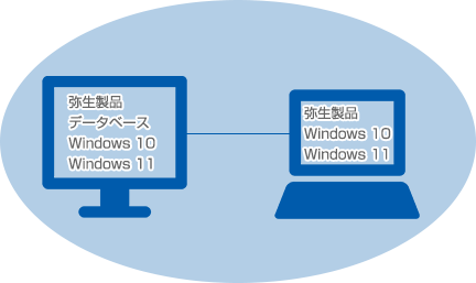 簡易ネットワーク環境イメージ図